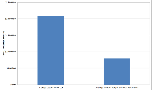 (Img credit: Excel + Prnt Scrn + MSPaint)